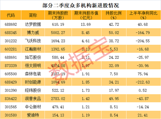 历史奇观，0成交股价却暴跌61%！迅猛建仓，拿下近43%筹码，重仓近14亿元，机构最看好股票是它