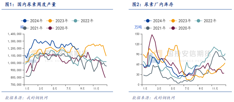 【化工视点】走市场看化工：尿素市场秋季展望