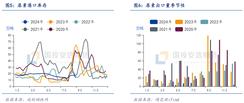 【化工视点】走市场看化工：尿素市场秋季展望