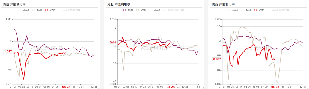 双焦：需求继续承压