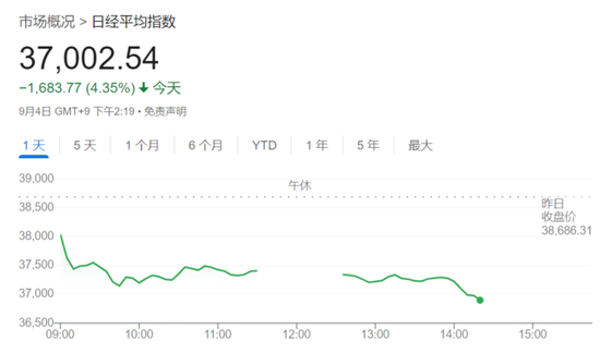 欧美股市携手下挫，芯片股抛售潮继续，油价短线拉升