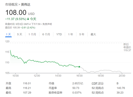 欧美股市携手下挫，芯片股抛售潮继续，油价短线拉升