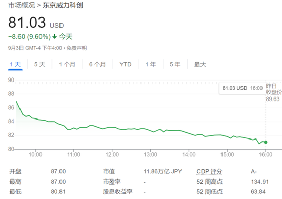 欧美股市携手下挫，芯片股抛售潮继续，油价短线拉升