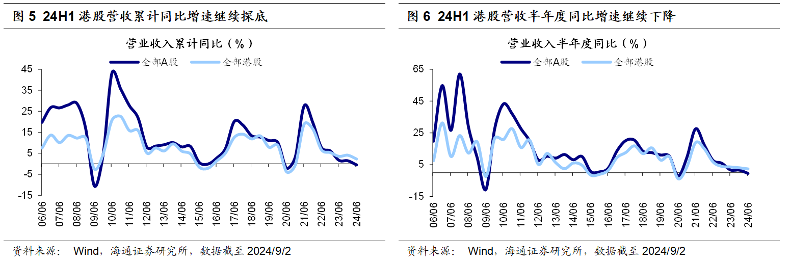 港股中报披露季渐入尾声 机构预计下半年盈利增速有望继续回升