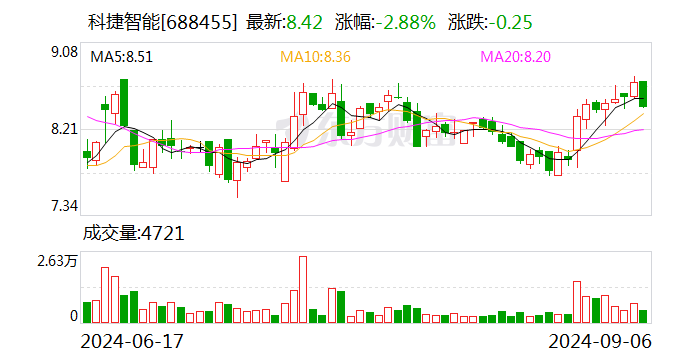 科捷智能：股东拟减持不超过2%公司股份