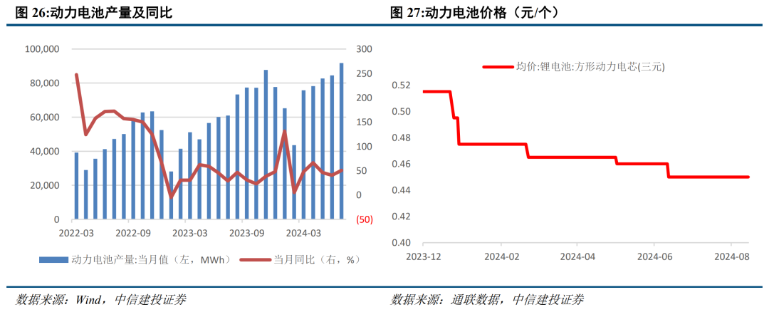 底部条件具备，三条线伺机布局【建投策略陈果团队】