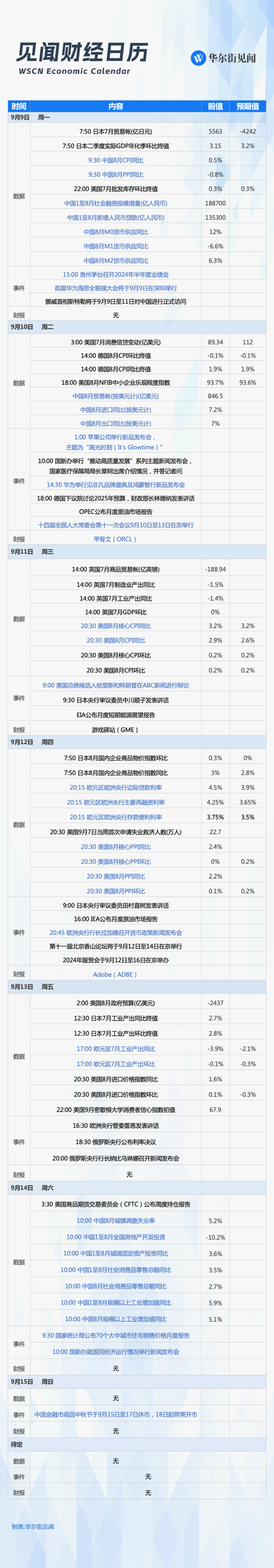 下周重磅日程：中美重磅冲击市场，华为苹果同日对决