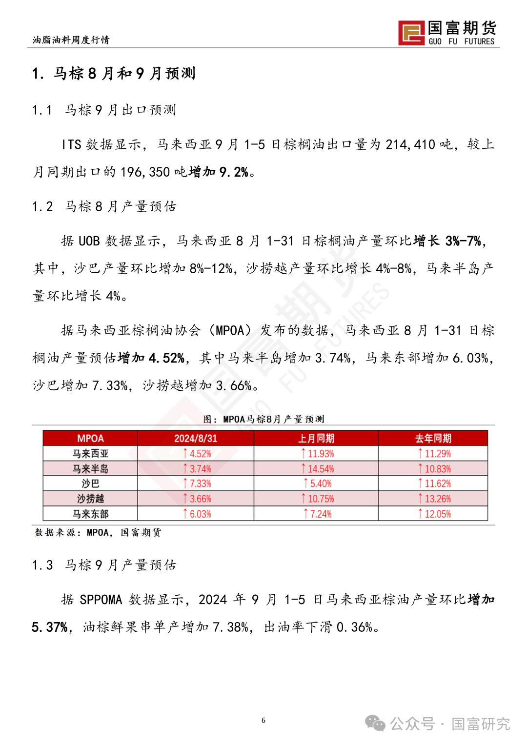 【国富棕榈油研究周报】累库预期+宏观扰动，棕榈油震荡加剧