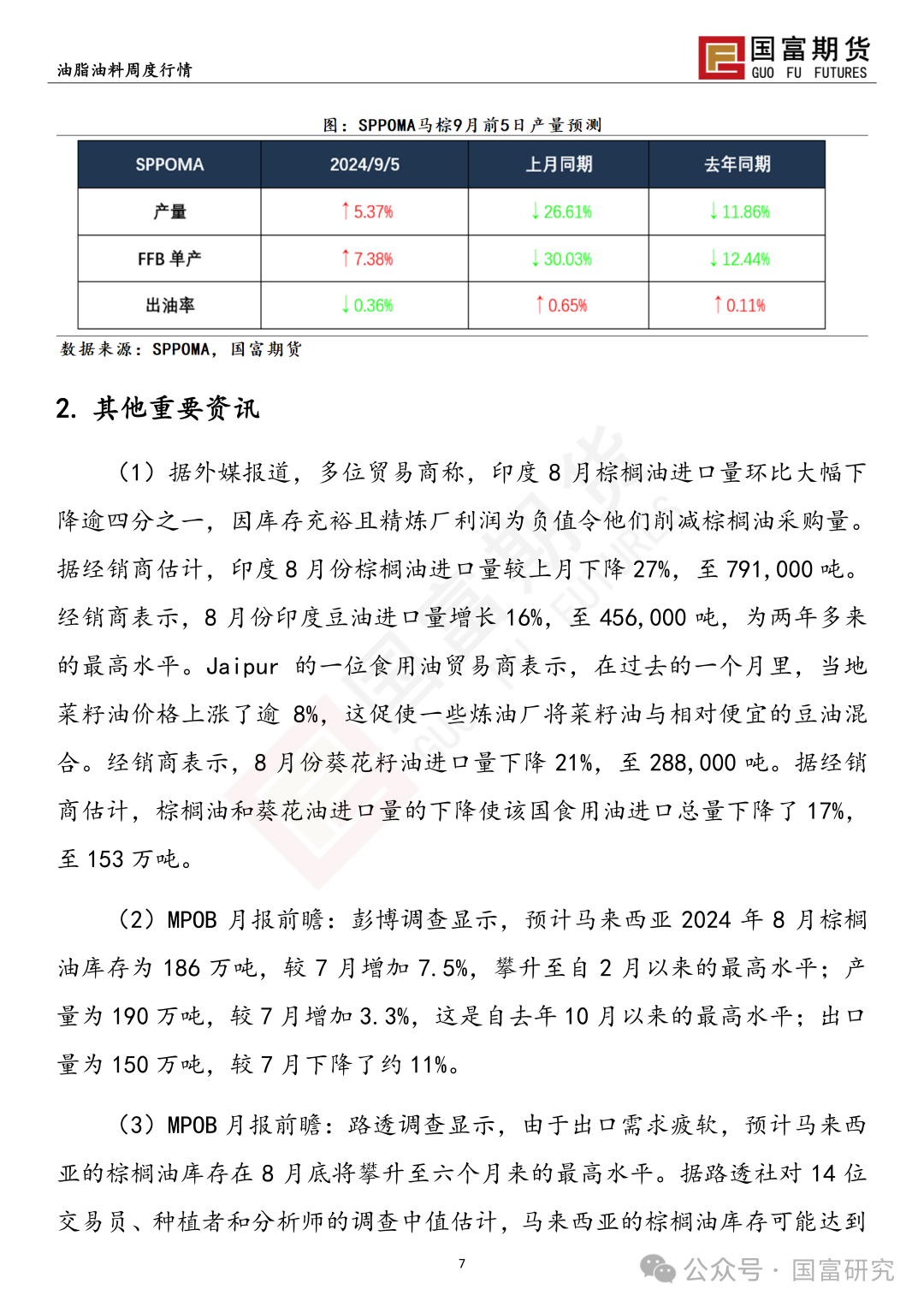 【国富棕榈油研究周报】累库预期+宏观扰动，棕榈油震荡加剧