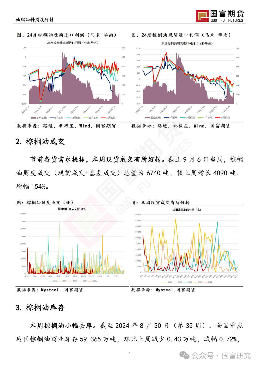 【国富棕榈油研究周报】累库预期+宏观扰动，棕榈油震荡加剧