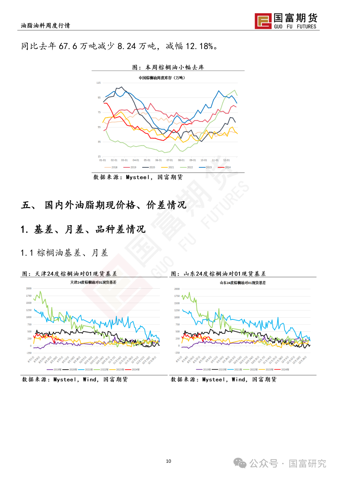 【国富棕榈油研究周报】累库预期+宏观扰动，棕榈油震荡加剧