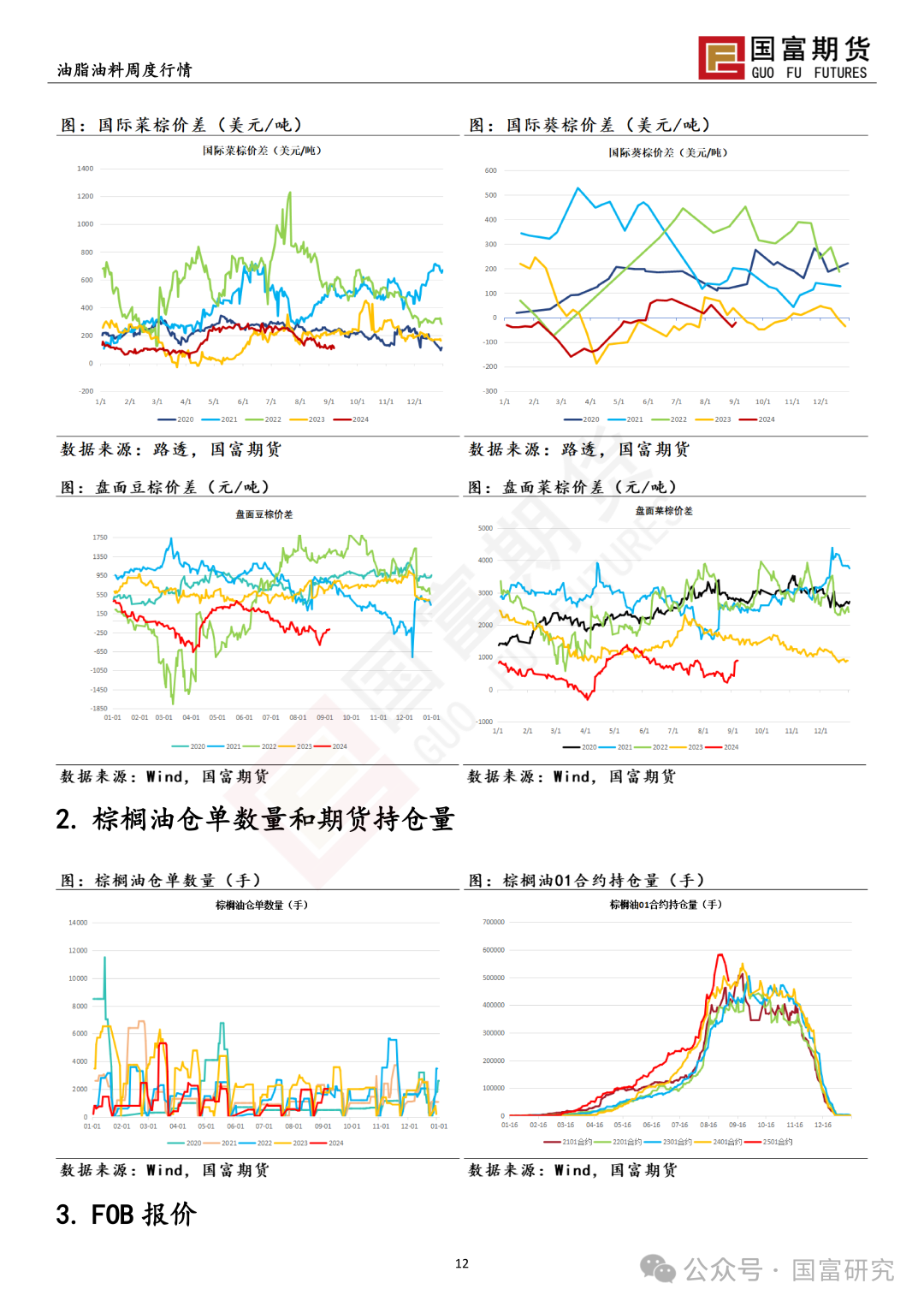 【国富棕榈油研究周报】累库预期+宏观扰动，棕榈油震荡加剧