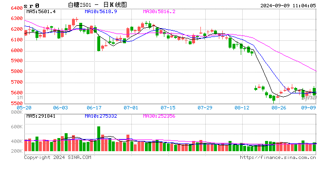 光大期货：9月9日软商品日报