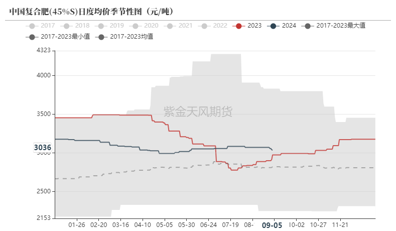 尿素：看不到需求匹配供给的画面