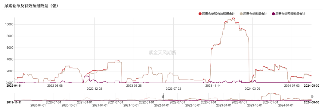 尿素：看不到需求匹配供给的画面