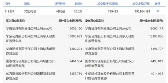 袖珍债券遭突袭 大跌20%