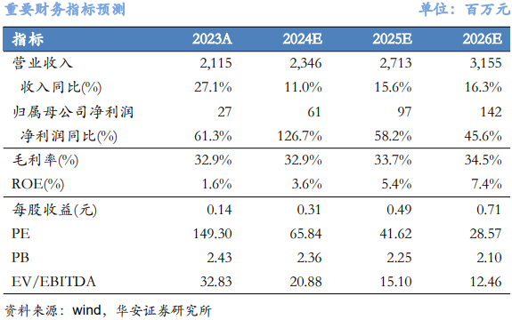 【华安机械】公司点评 |华中数控：业绩短期承压，高端数控系统稳步外拓