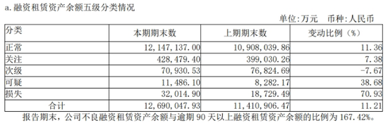 江苏金租：业绩增长难掩隐忧