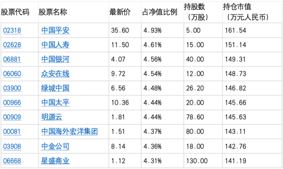 被基民吐槽史上最佳QDII 华泰柏瑞亚洲领导企业混合三年亏了62%