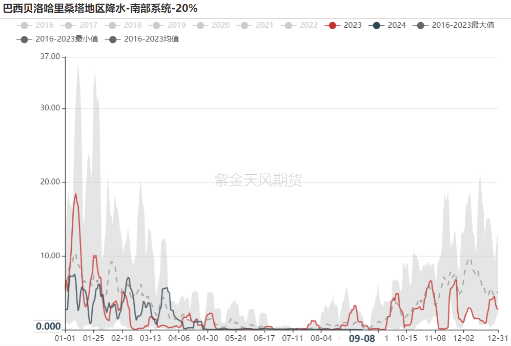 铁矿：节前补库动力如何？