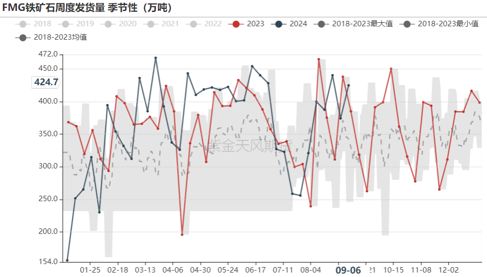 铁矿：节前补库动力如何？