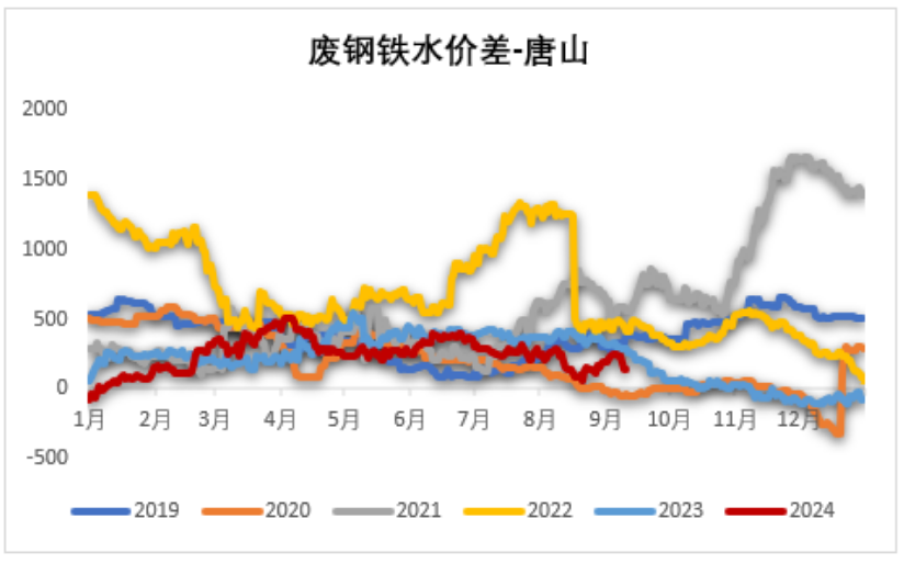 铁矿：节前补库动力如何？