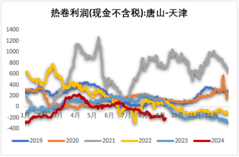 铁矿：节前补库动力如何？