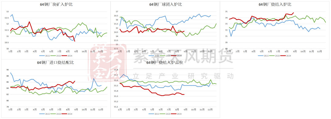 铁矿：节前补库动力如何？