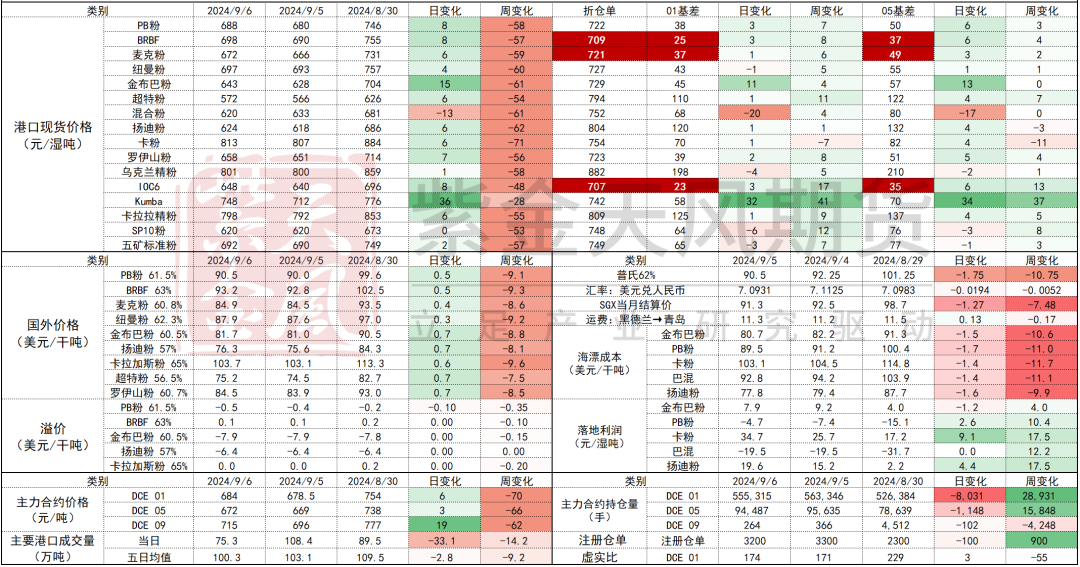 铁矿：节前补库动力如何？