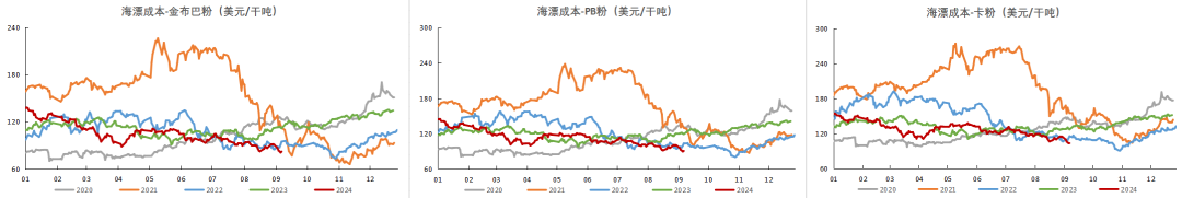 铁矿：节前补库动力如何？