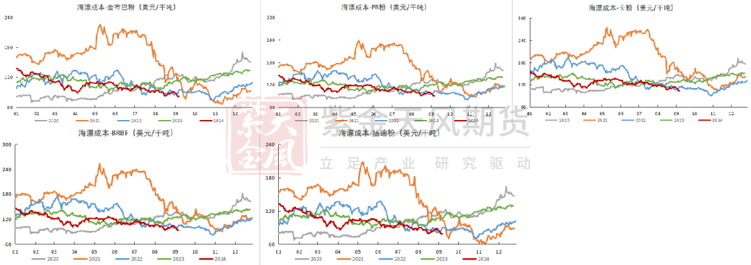 铁矿：节前补库动力如何？