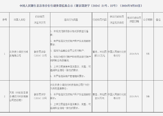 北京度小满支付被罚121万元：因未将支付服务协议格式条款进行备案等违法行为