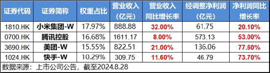 海外降息预期明朗，亮眼业绩支撑弹性，港股互联网ETF（513770）获资金密集增仓