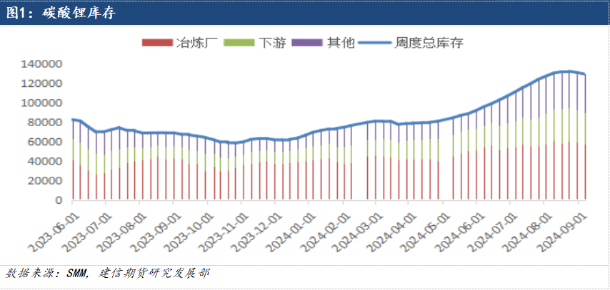 【市场点评】减产传闻推动碳酸锂跳涨