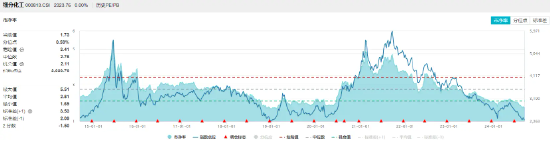 锂电、新能源热点频出，化工ETF（516020）20日吸金超1200万元！机构：化工企业盈利能力有望持续得到修复