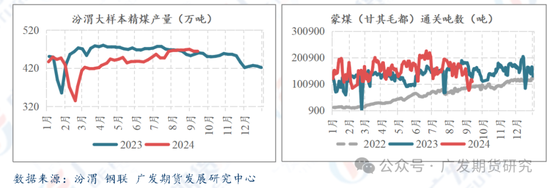 异动点评：供给端有收缩预期，关注铁水变化