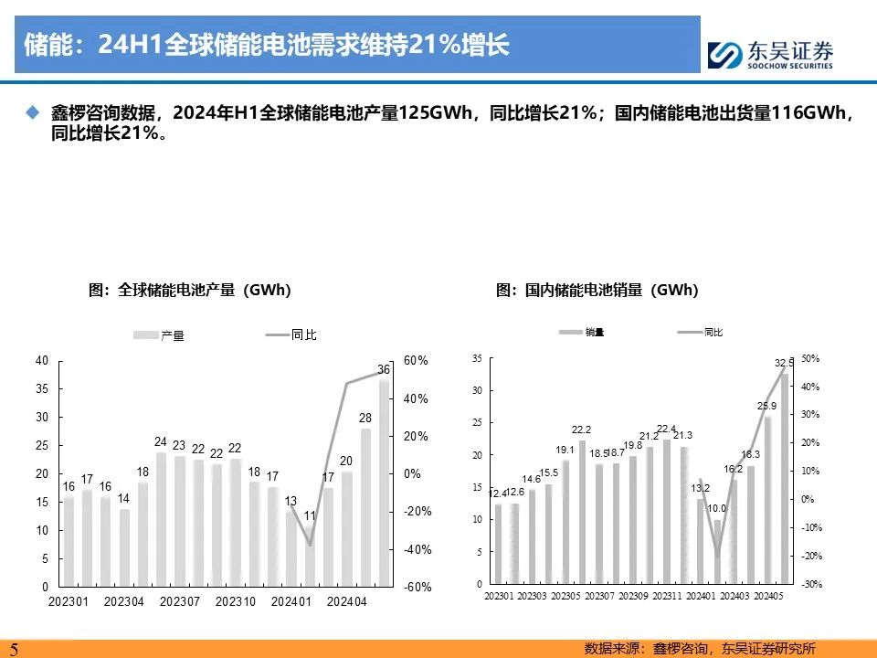 【东吴电新】电动车24Q2财报总结：整车与电池环节依然强势，龙头穿越周期