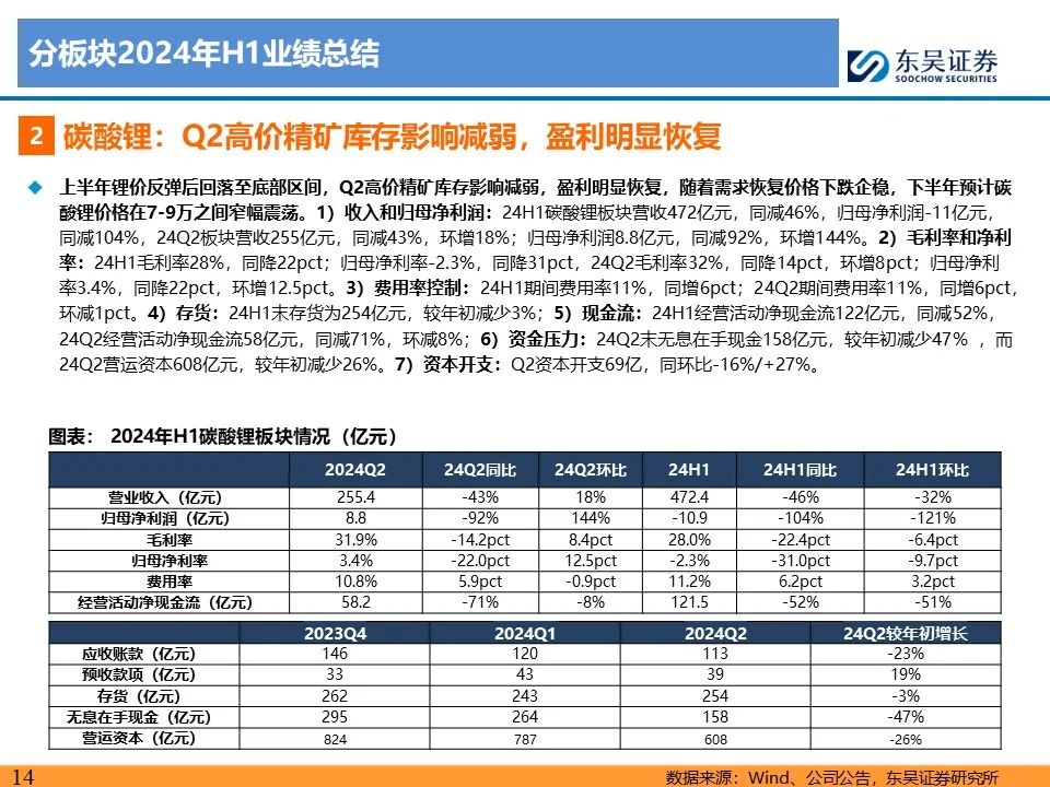 【东吴电新】电动车24Q2财报总结：整车与电池环节依然强势，龙头穿越周期