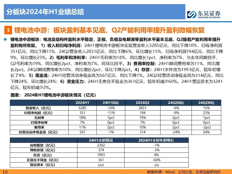 【东吴电新】电动车24Q2财报总结：整车与电池环节依然强势，龙头穿越周期