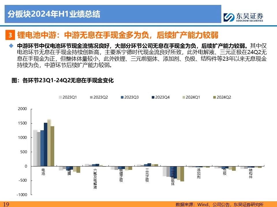 【东吴电新】电动车24Q2财报总结：整车与电池环节依然强势，龙头穿越周期