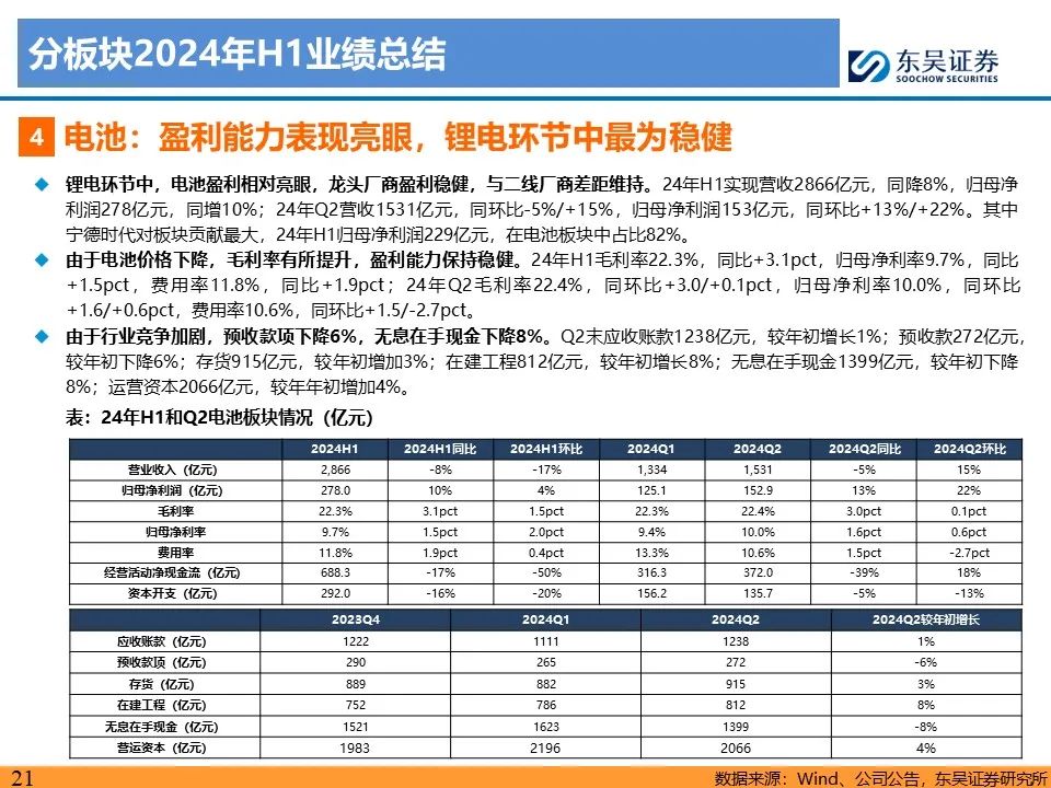 【东吴电新】电动车24Q2财报总结：整车与电池环节依然强势，龙头穿越周期