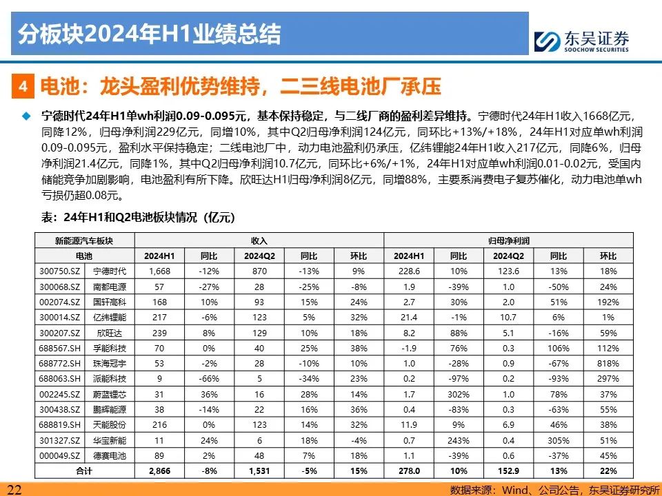 【东吴电新】电动车24Q2财报总结：整车与电池环节依然强势，龙头穿越周期