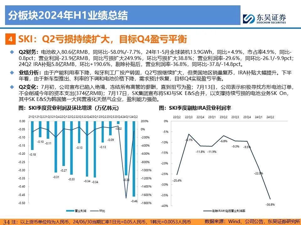 【东吴电新】电动车24Q2财报总结：整车与电池环节依然强势，龙头穿越周期