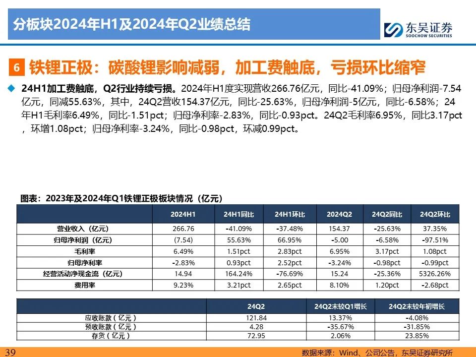 【东吴电新】电动车24Q2财报总结：整车与电池环节依然强势，龙头穿越周期