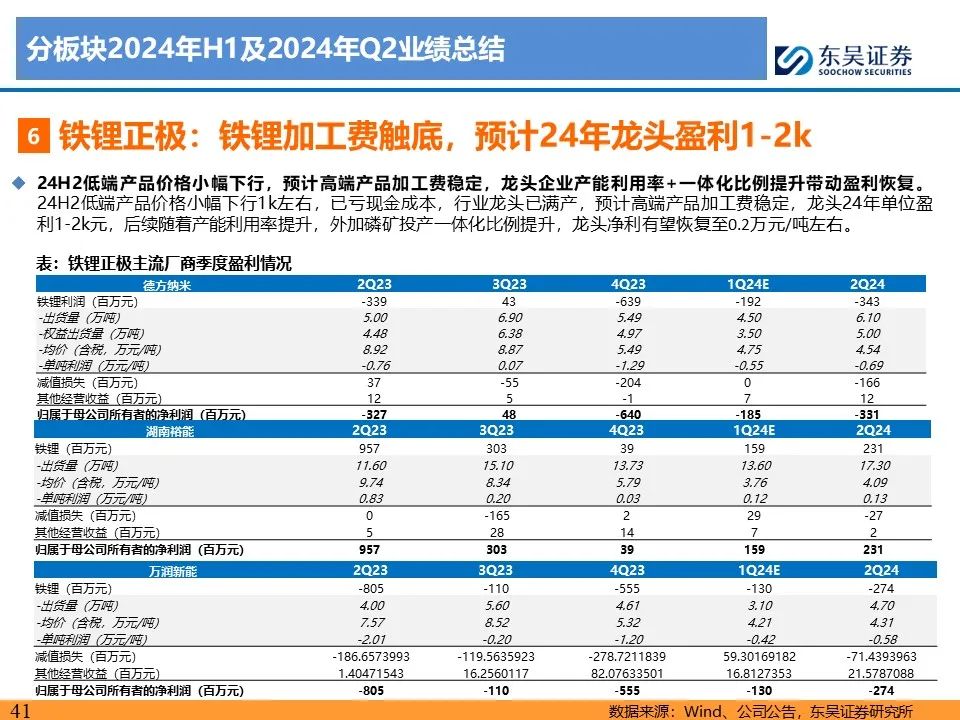 【东吴电新】电动车24Q2财报总结：整车与电池环节依然强势，龙头穿越周期