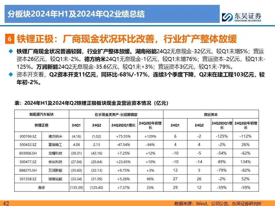 【东吴电新】电动车24Q2财报总结：整车与电池环节依然强势，龙头穿越周期