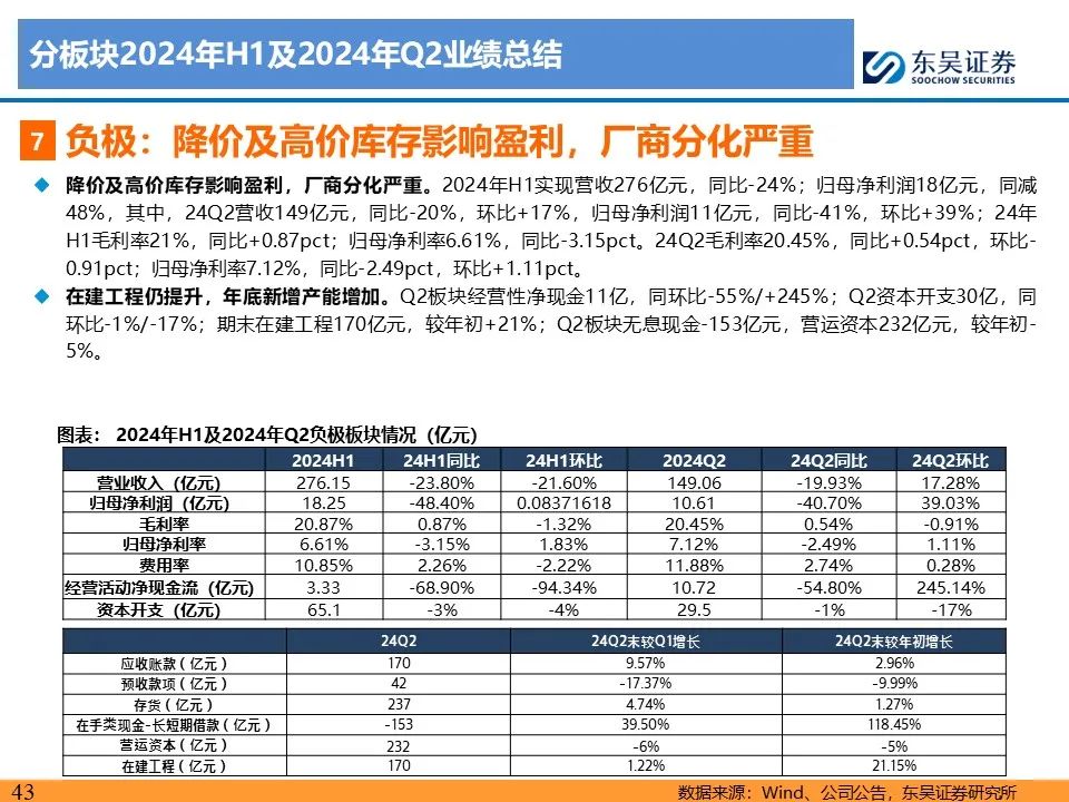 【东吴电新】电动车24Q2财报总结：整车与电池环节依然强势，龙头穿越周期