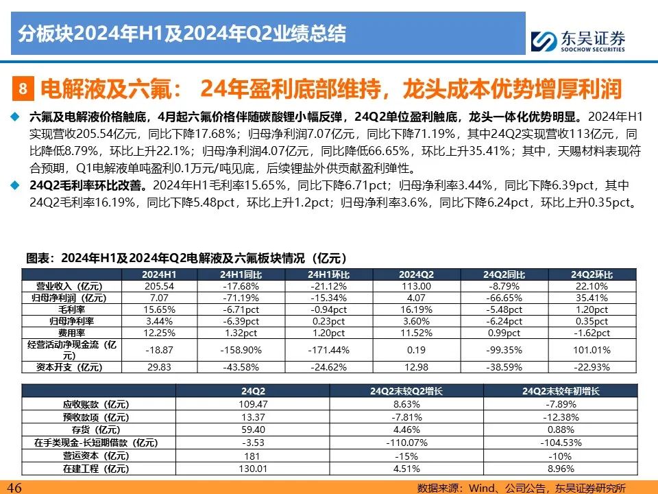 【东吴电新】电动车24Q2财报总结：整车与电池环节依然强势，龙头穿越周期