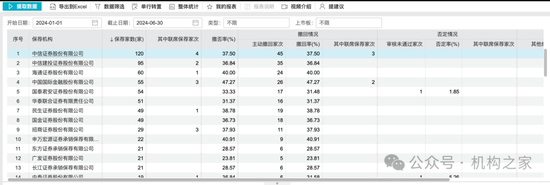 中信证券投行负责人马尧离职，将出任中信集团副总经理？