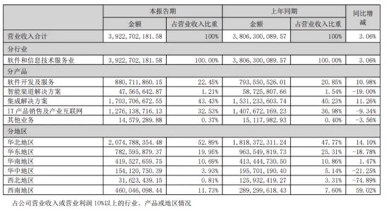 南天信息跨过门槛